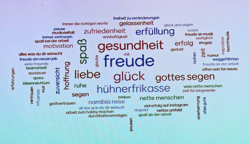 Mentimeter mit guten Wünschen: Je größer das Wort, desto öfter hatten es die Teilnehmenden angeklickt.